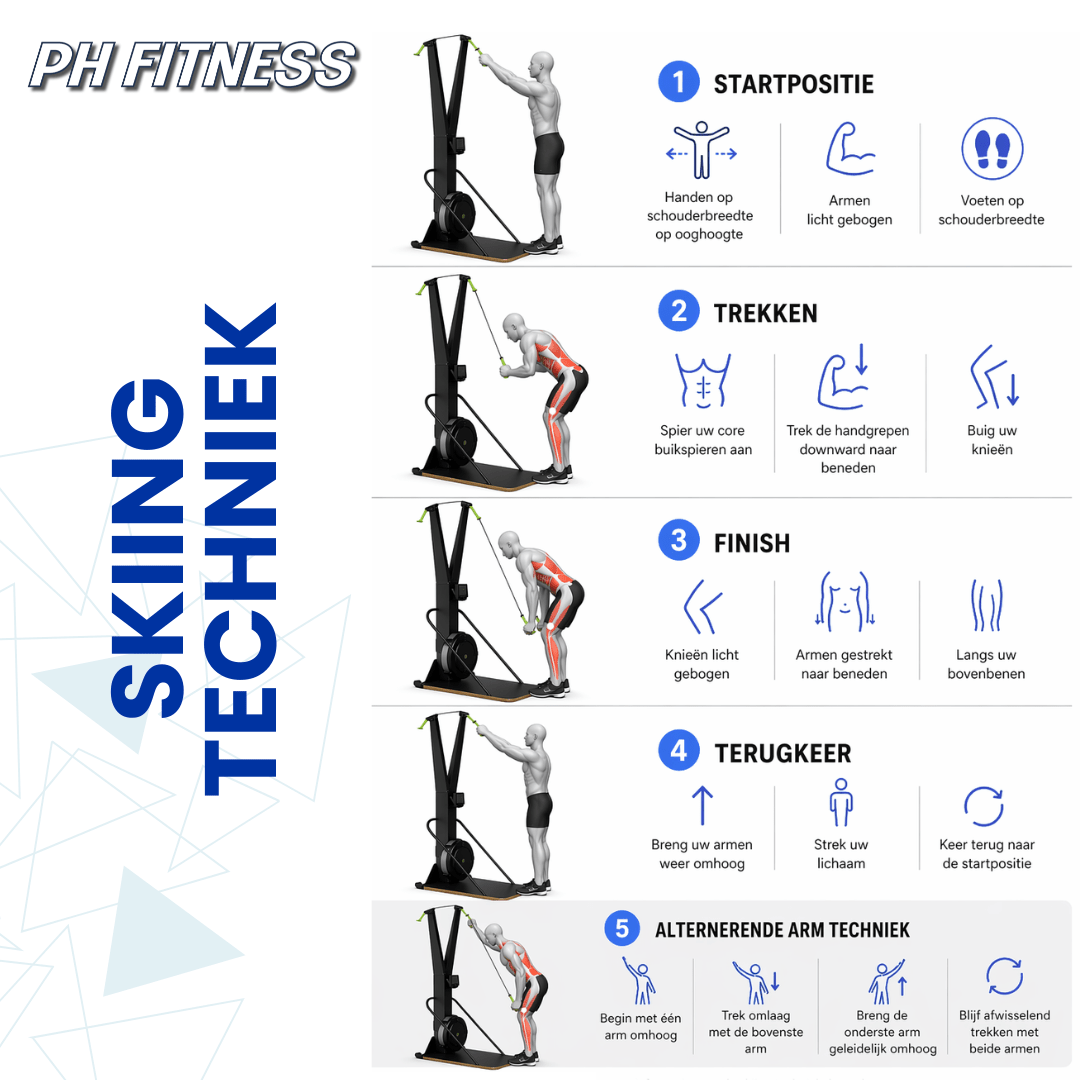 Skitrainer - Luchtweerstand - Physical Sports Group B.V.